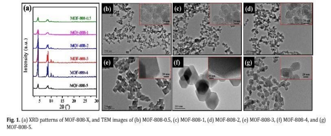 MOF-808.png MOF-808.png