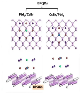 黑磷量子点(BPQDs).png 黑磷量子点(BPQDs).png