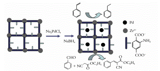 UiO-66-NH2 负载Pd催化剂的合成催化反应 UiO-66-NH2 负载Pd催化剂的合成催化反应