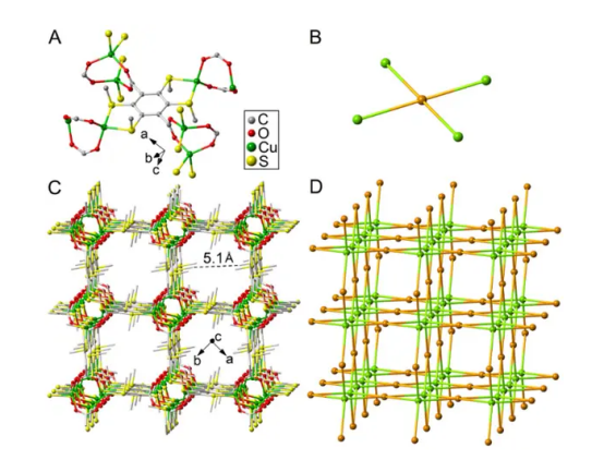 FABSA/CuS@ZIF8 FABSA/CuS@ZIF8