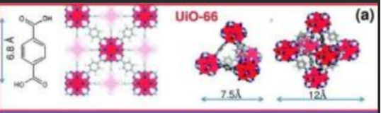 UiO-66MOF负载小分子靶向** UiO-66MOF负载小分子靶向**