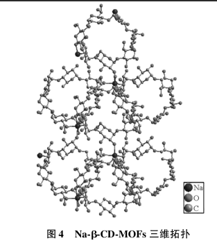 (CD-MOFs)包载大黄素和槲皮素 (CD-MOFs)包载大黄素和槲皮素
