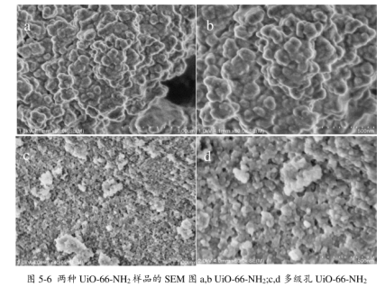 Uio-66-NH2包载阿司匹林 Uio-66-NH2包载阿司匹林