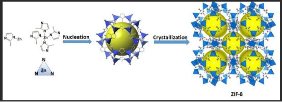 ZIF-8@PDMAPMA ZIF-8@PDMAPMA