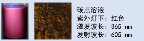 红色碳量子点溶液 红色碳量子点溶液
