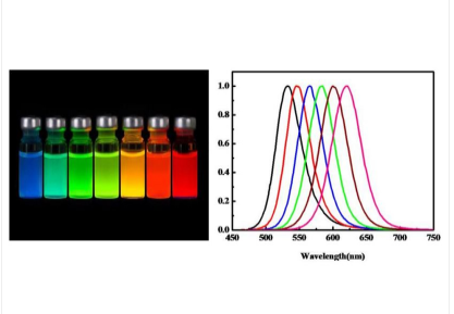 磷量子点分散液 磷量子点分散液