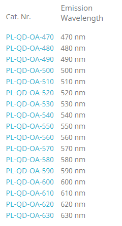 ZnCdSeSalloyedQDs ZnCdSeSalloyedQDs