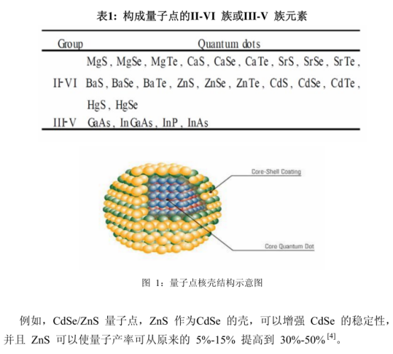 近红外二区量子点 近红外二区量子点