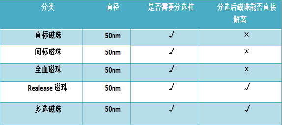 荧光磁珠