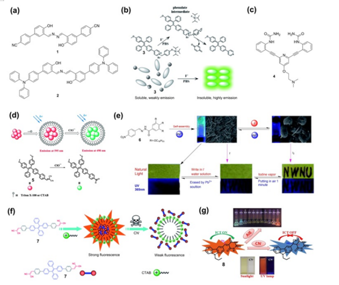 聚集诱导发光AIE探针分子.png