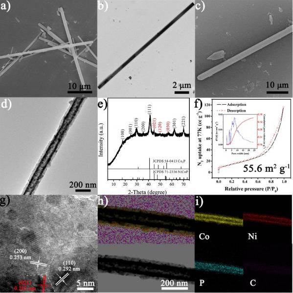 双金属MOF-74为前驱体制备Co-Ni-P纳米管**电解水催化剂