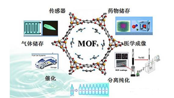 阿霉素**载体La/Tm-MOFs@SiO复合材料 阿霉素**载体La/Tm-MOFs@SiO复合材料