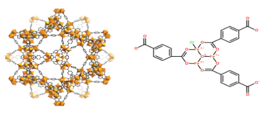 MIL-101(Fe) MIL-101(Fe)