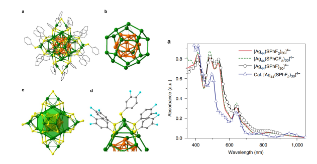 Ag44团簇 Ag44团簇