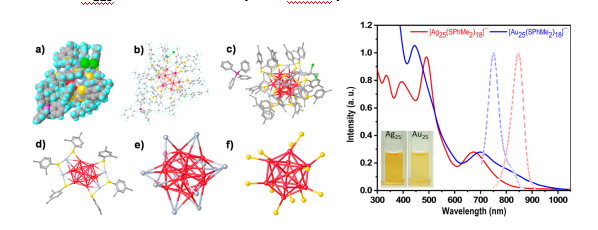 荧光Ag25团簇 荧光Ag25团簇