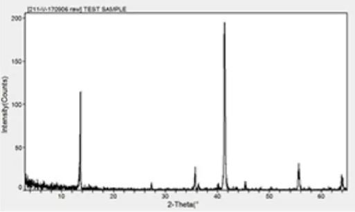 碳化钒 V2CTx MXene多层纳米片 碳化钒 V2CTx MXene多层纳米片