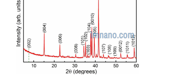碳化钼钛铝 Mo2Ti2AlC3 碳化钼钛铝 Mo2Ti2AlC3