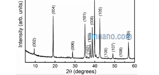 碳化钼钛铝 Mo2TiAlC2 碳化钼钛铝 Mo2TiAlC2
