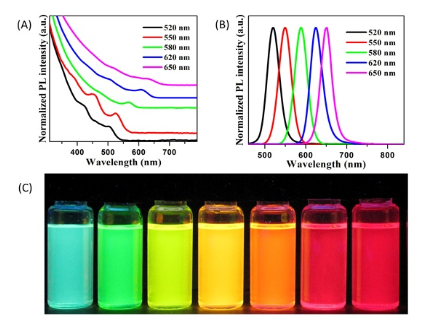 油溶性CdSe/ZnS量子点 油溶性CdSe/ZnS量子点