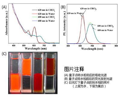 水溶性CdSeTe/ZnS量子点 水溶性CdSeTe/ZnS量子点