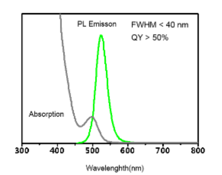 PEG-COOH修饰InP/ZnS量子点 PEG-COOH修饰InP/ZnS量子点