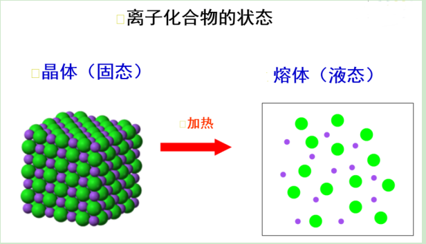 ([CnMIm]HSO4,n=0,2,4,6,8)