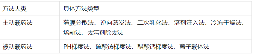 鱼精蛋白修饰脂质体