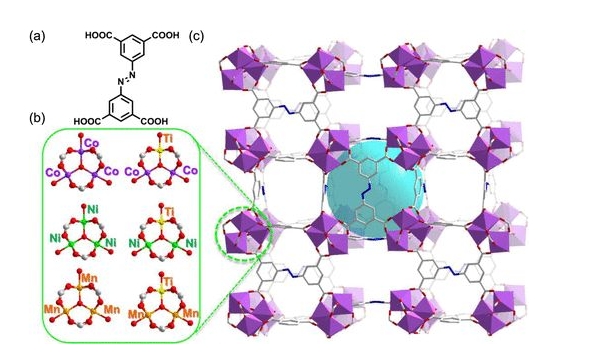MOF-801 cas：1355974-78-5 MOF金属有机骨架