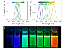 碳量子点修饰g-C3N4/TiO2