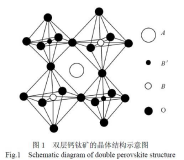 Eu3+掺杂的钙钛矿SrHfO3粉末