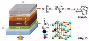 Eu3+掺杂的钙钛矿SrZrO3粉末