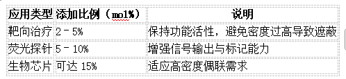 生物素化囊泡脂质体