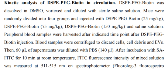 DSPE-PEG-Biotin结合亲和素分子制备脂质体用于超声研究