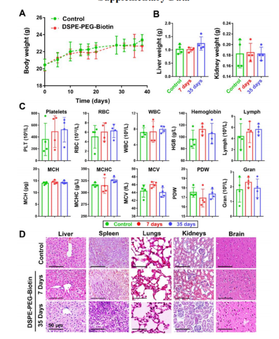 DSPE-PEG-Biotin结合亲和素分子制备脂质体用于超声研究