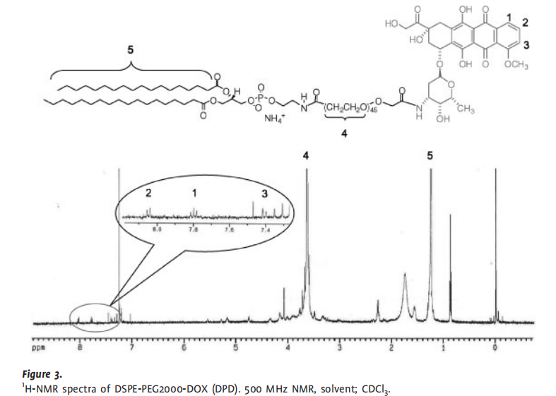 DSPE-PEG-DOX