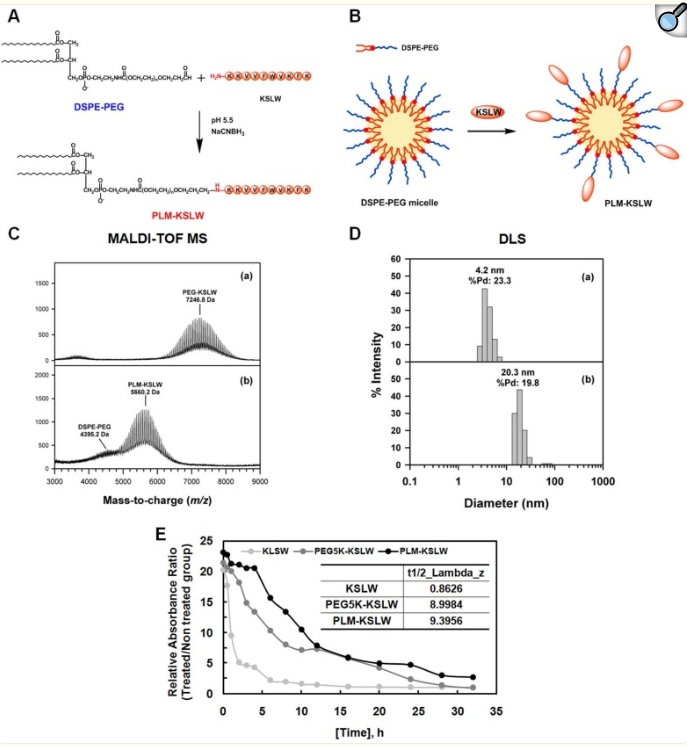 DSPE-PEG-Ald DSPE-PEG-Ald