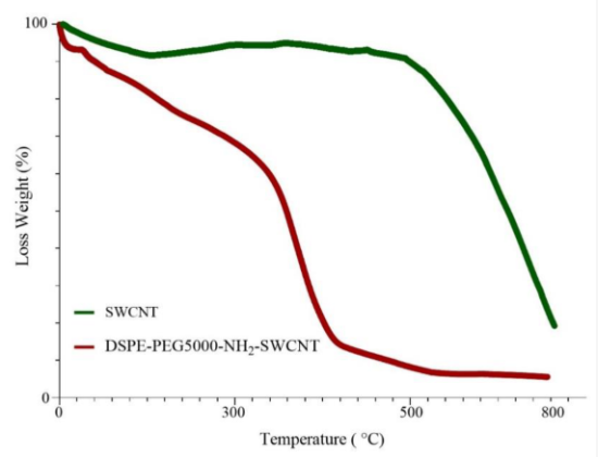 DSPE-PEG(5000)胺 DSPE-PEG(5000)胺