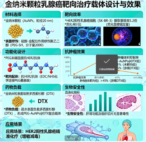PEG修饰无机纳米颗粒定制服务