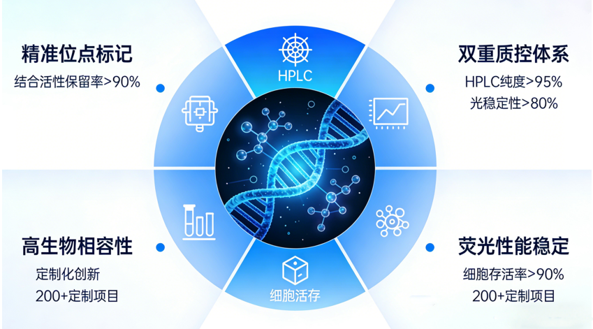 糖定制核心技术优势