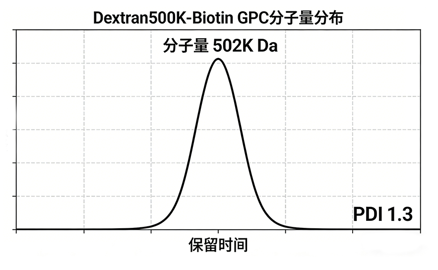 Dextran500K-Biotin
