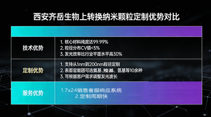 定制上转换的优势