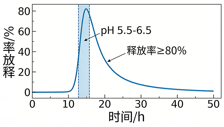 PLGA(10k)-Hyd-PEG(5k)-FA