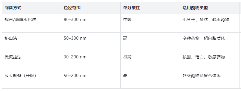 成熟制备工艺与精准调控能力