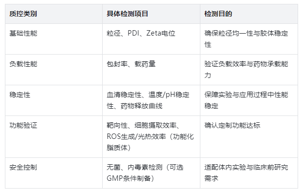 全面质控表征体系
