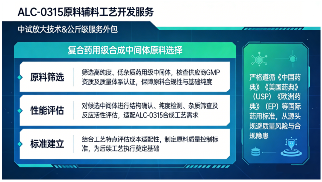 ALC-0315的原料辅料工艺开发