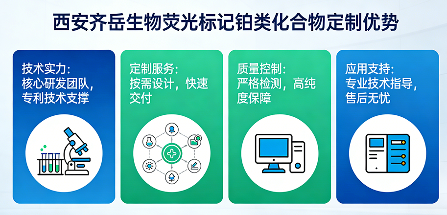 西安齐岳生物定制优势