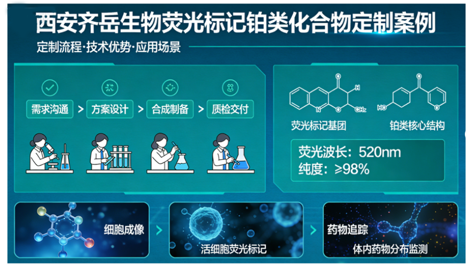 铂类衍生物