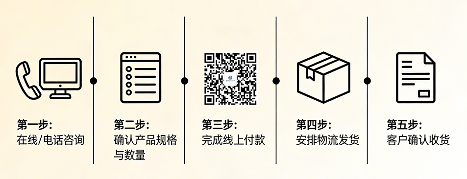 酪蛋白定制订购流程
