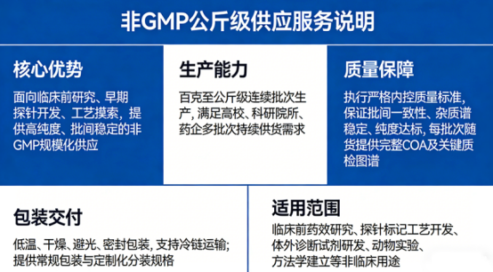 非 GMP 公斤级稳定供应