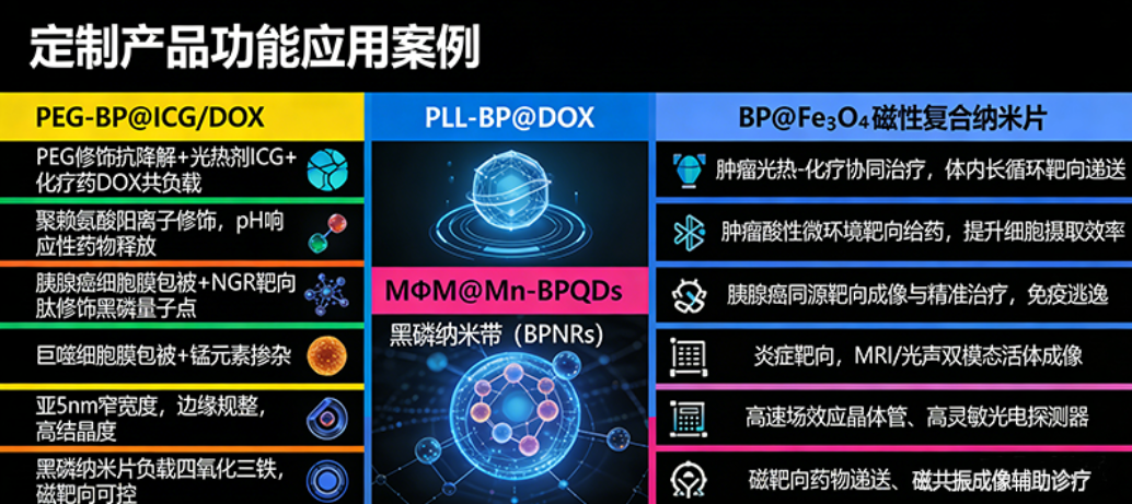 黑磷纳米材料定制